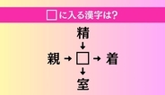 【穴埋め熟語クイズ Vol.4617】□に漢字を入れて4つの熟語を完成させてください