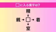 【穴埋め熟語クイズ Vol.4617】□に漢字を入れて4つの熟語を完成させてください