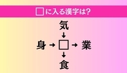 【穴埋め熟語クイズ Vol.4709】□に漢字を入れて4つの熟語を完成させてください