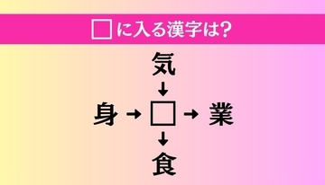 【穴埋め熟語クイズ Vol.4709】□に漢字を入れて4つの熟語を完成させてください