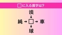 【穴埋め熟語クイズ Vol.4966】□に漢字を入れて4つの熟語を完成させてくださいの画像