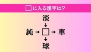 【穴埋め熟語クイズ Vol.4966】□に漢字を入れて4つの熟語を完成させてください