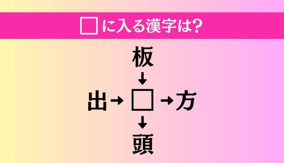 【穴埋め熟語クイズ Vol.964】□に漢字を入れて4つの熟語を完成させてください