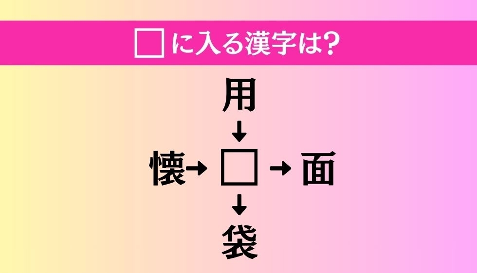 【穴埋め熟語クイズ Vol.3635】□に漢字を入れて4つの熟語を完成させてください