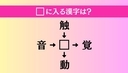【穴埋め熟語クイズ Vol.4280】□に漢字を入れて4つの熟語を完成させてくださいの画像