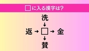 【穴埋め熟語クイズ Vol.5209】□に漢字を入れて4つの熟語を完成させてください