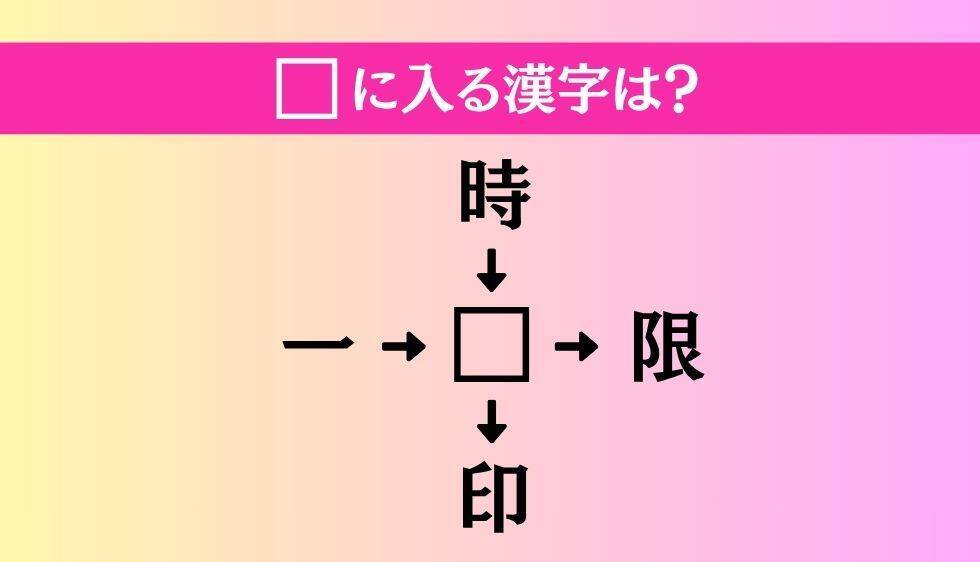 【穴埋め熟語クイズ Vol.5039】□に漢字を入れて4つの熟語を完成させてください