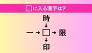 【穴埋め熟語クイズ Vol.5039】□に漢字を入れて4つの熟語を完成させてください