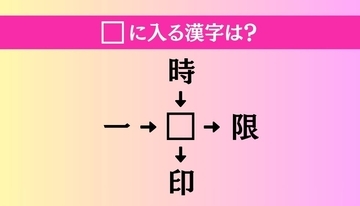 【穴埋め熟語クイズ Vol.5039】□に漢字を入れて4つの熟語を完成させてください