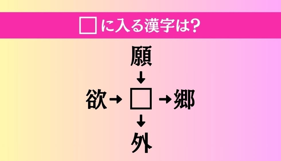 【穴埋め熟語クイズ Vol.2368】□に漢字を入れて4つの熟語を完成させてください