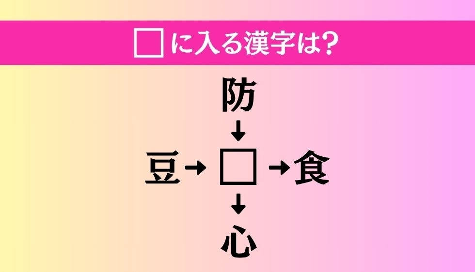 【穴埋め熟語クイズ Vol.3192】□に漢字を入れて4つの熟語を完成させてください