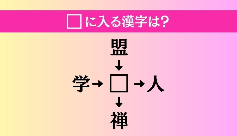 【穴埋め熟語クイズ Vol.253】□に漢字を入れて4つの熟語を完成させてください
