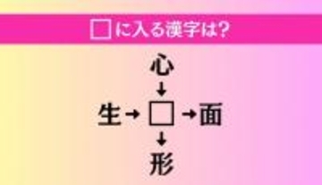 【穴埋め熟語クイズ Vol.1115】□に漢字を入れて4つの熟語を完成させてください