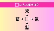 【穴埋め熟語クイズ Vol.4163】□に漢字を入れて4つの熟語を完成させてください