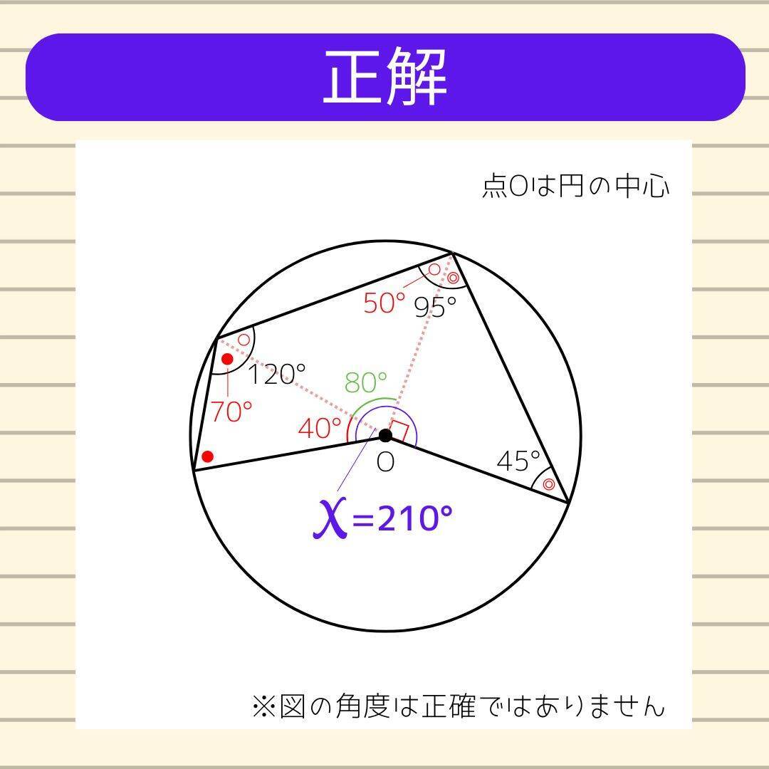 【角度当てクイズ Vol.2020】xの角度は何度？