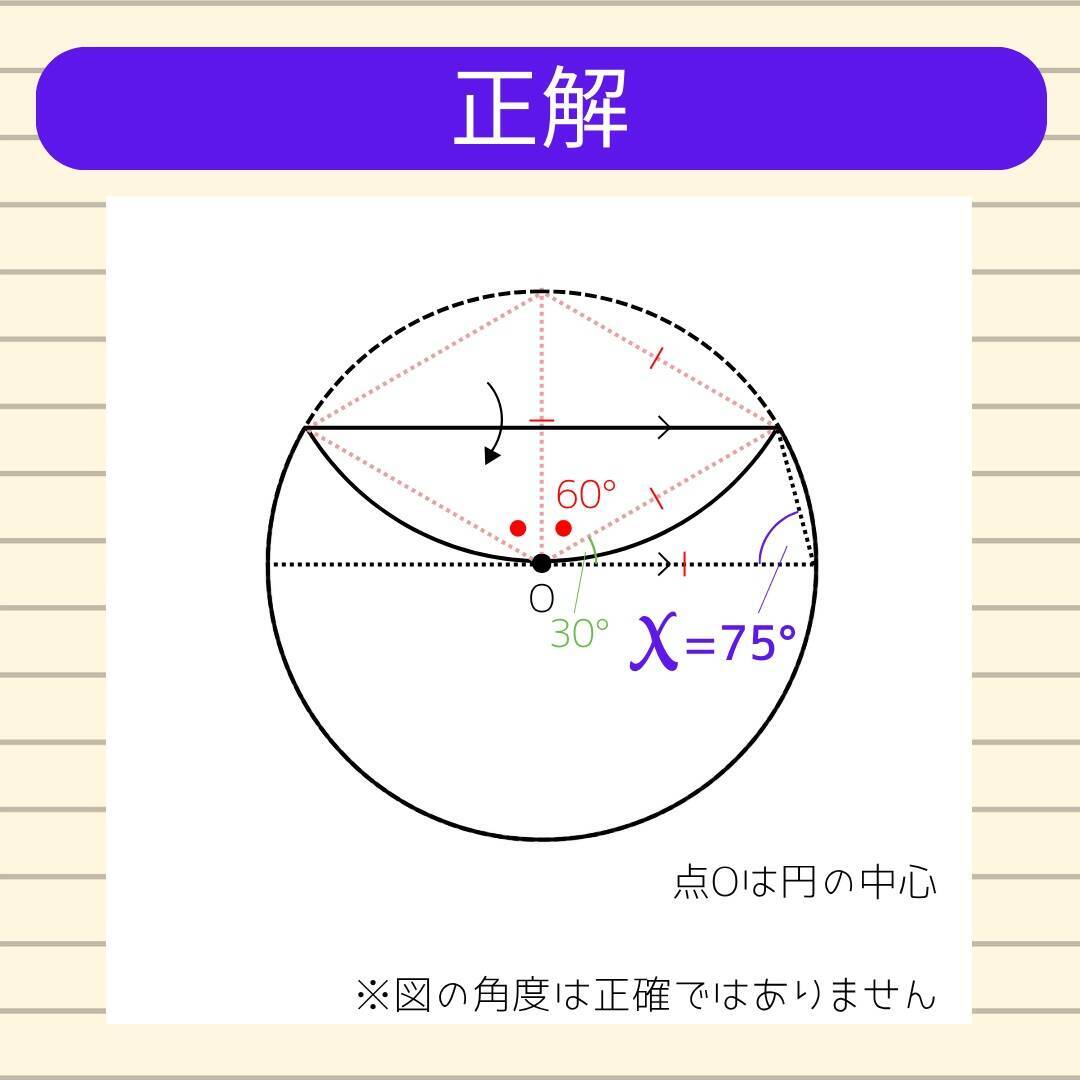【角度当てクイズ Vol.2206】xの角度は何度？