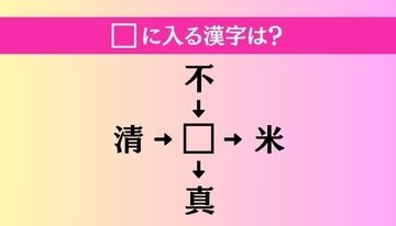 【穴埋め熟語クイズ Vol.4717】□に漢字を入れて4つの熟語を完成させてください