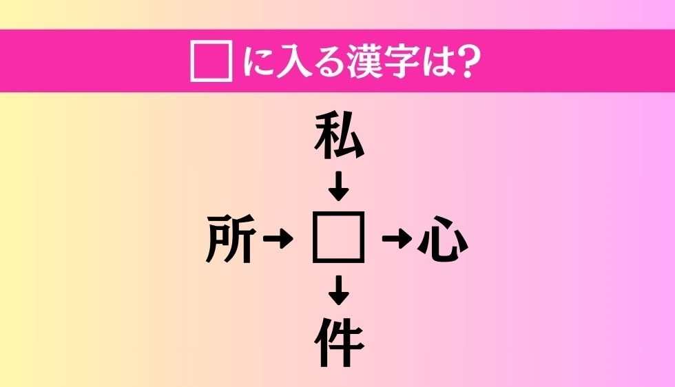 【穴埋め熟語クイズ Vol.1006】□に漢字を入れて4つの熟語を完成させてください