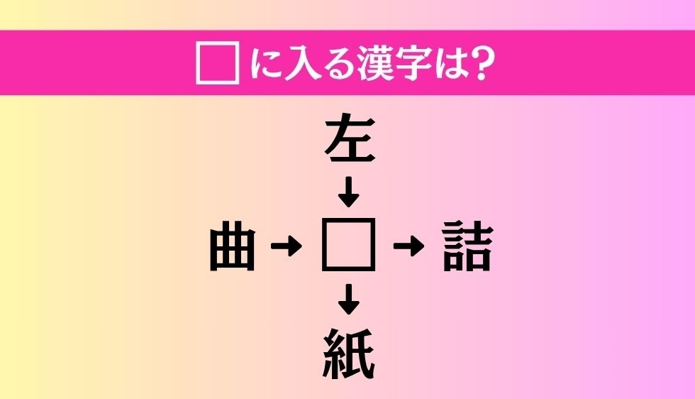 【穴埋め熟語クイズ Vol.3751】□に漢字を入れて4つの熟語を完成させてください