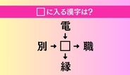 【穴埋め熟語クイズ Vol.4262】□に漢字を入れて4つの熟語を完成させてください