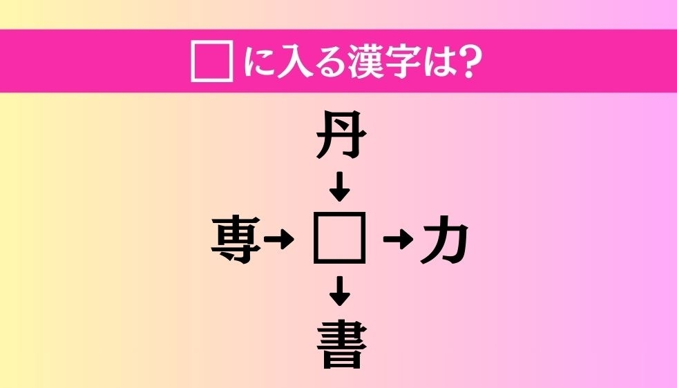【穴埋め熟語クイズ Vol.3588】□に漢字を入れて4つの熟語を完成させてください
