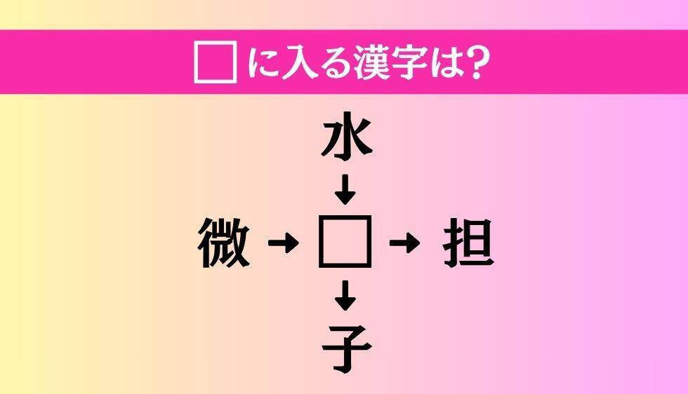 【穴埋め熟語クイズ Vol.5046】□に漢字を入れて4つの熟語を完成させてください