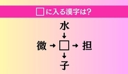 【穴埋め熟語クイズ Vol.5046】□に漢字を入れて4つの熟語を完成させてください