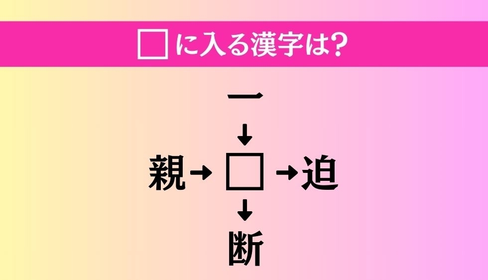【穴埋め熟語クイズ Vol.677】□に漢字を入れて4つの熟語を完成させてください