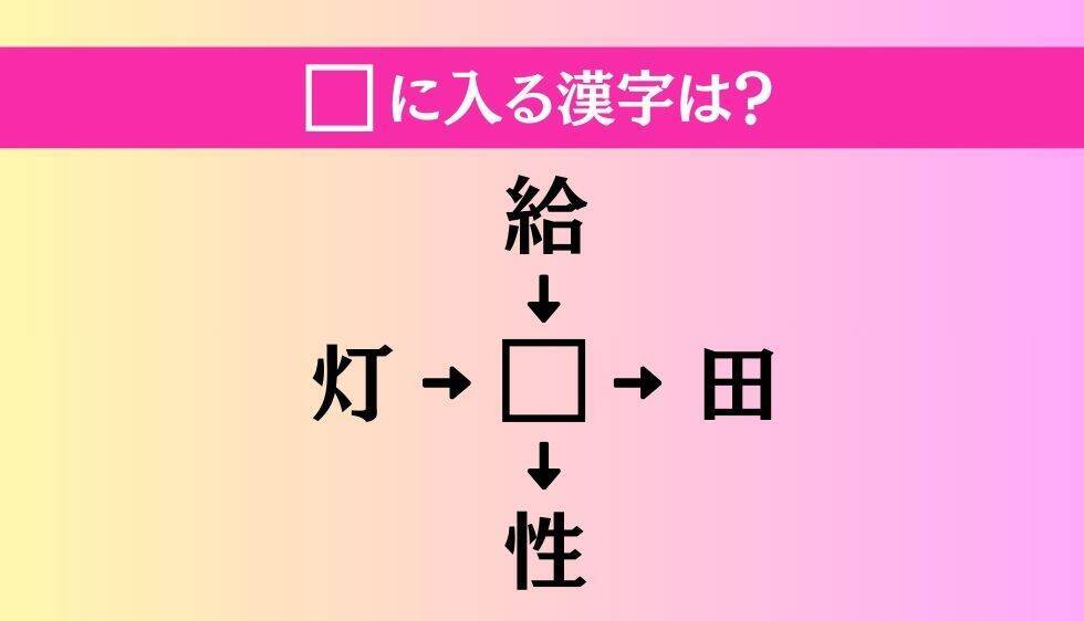 【穴埋め熟語クイズ Vol.4450】□に漢字を入れて4つの熟語を完成させてください