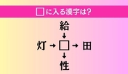 【穴埋め熟語クイズ Vol.4450】□に漢字を入れて4つの熟語を完成させてください