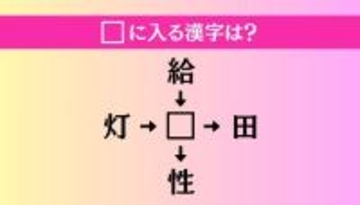 【穴埋め熟語クイズ Vol.4450】□に漢字を入れて4つの熟語を完成させてください