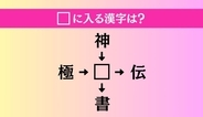 【穴埋め熟語クイズ Vol.4853】□に漢字を入れて4つの熟語を完成させてください