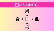 【穴埋め熟語クイズ Vol.5312】□に漢字を入れて4つの熟語を完成させてください