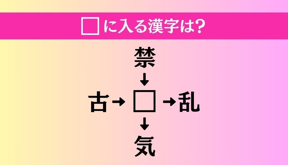 【穴埋め熟語クイズ Vol.788】□に漢字を入れて4つの熟語を完成させてください