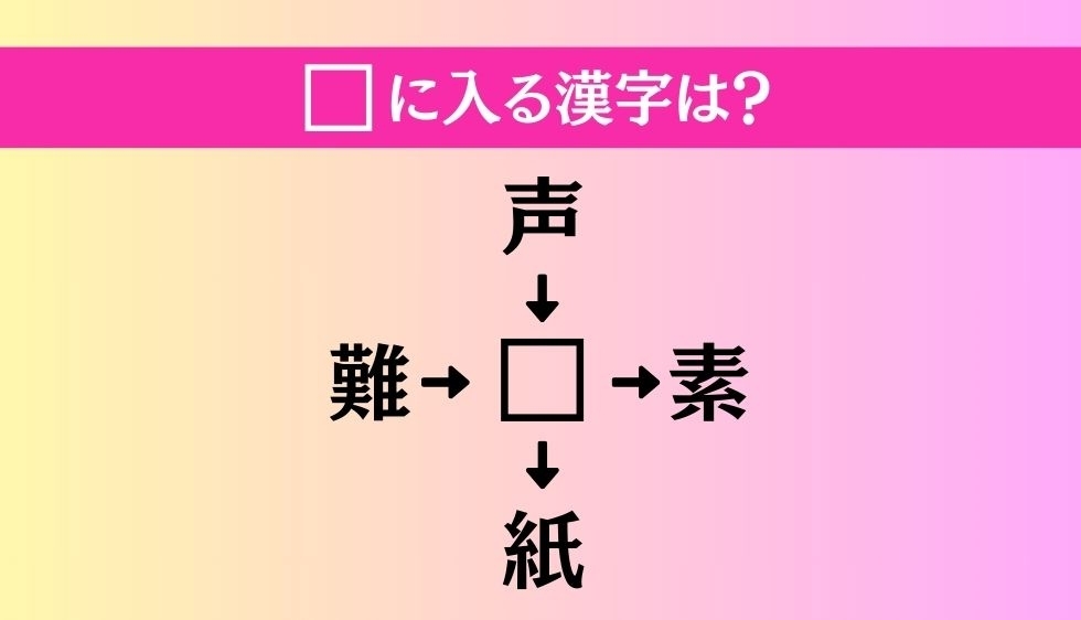 【穴埋め熟語クイズ Vol.1323】□に漢字を入れて4つの熟語を完成させてください