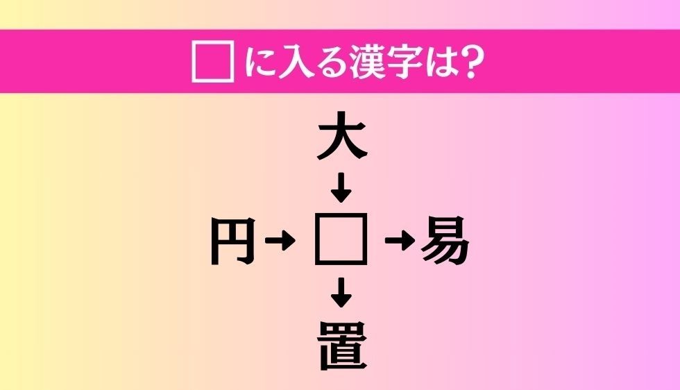【穴埋め熟語クイズ Vol.3161】□に漢字を入れて4つの熟語を完成させてください