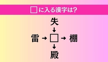 【穴埋め熟語クイズ Vol.5176】□に漢字を入れて4つの熟語を完成させてください