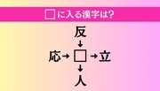 【穴埋め熟語クイズ Vol.713】□に漢字を入れて4つの熟語を完成させてください