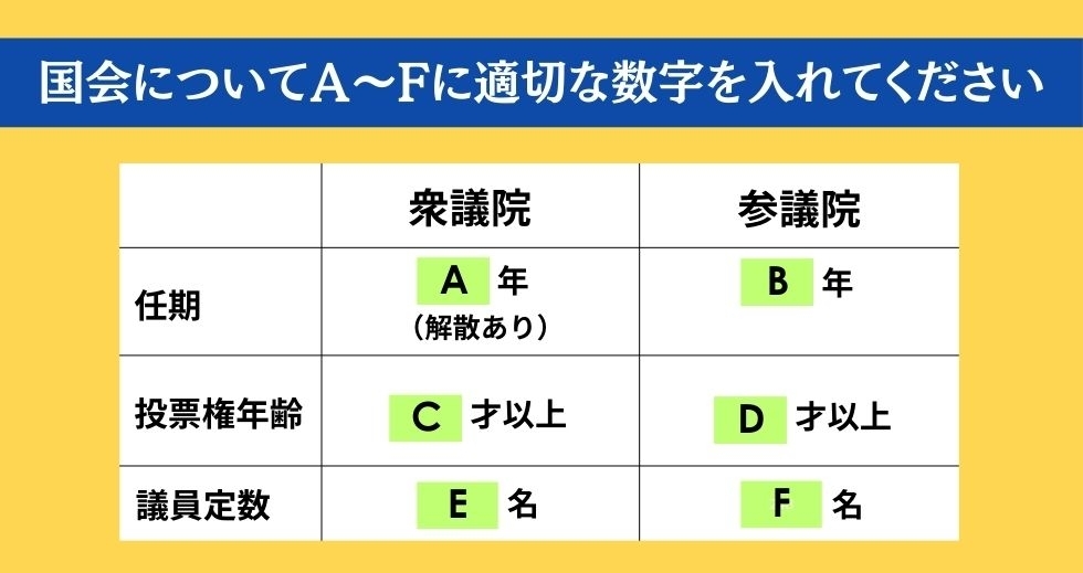 大人ならわかる？ 小学校の「社会」問題＜Vol.19＞