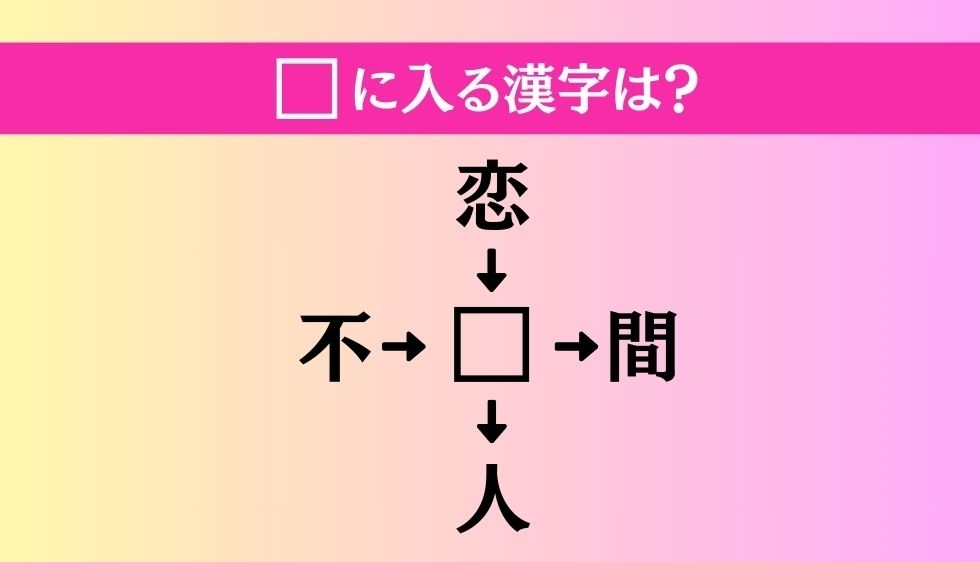 【穴埋め熟語クイズ Vol.2254】□に漢字を入れて4つの熟語を完成させてください