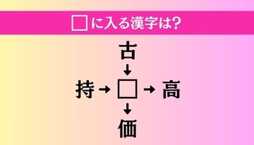 【穴埋め熟語クイズ Vol.3848】□に漢字を入れて4つの熟語を完成させてください