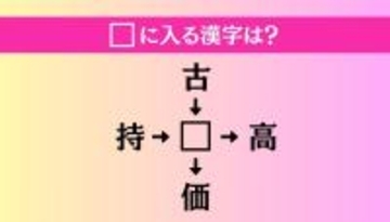 【穴埋め熟語クイズ Vol.3848】□に漢字を入れて4つの熟語を完成させてください