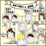 「【漫画】親孝行したいと思わせる義母に完敗！【義母から800万円奪った兄嫁の末路 Vol.120】」の画像9