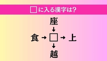 【穴埋め熟語クイズ Vol.4123】□に漢字を入れて4つの熟語を完成させてください