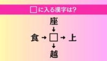 【穴埋め熟語クイズ Vol.4123】□に漢字を入れて4つの熟語を完成させてください