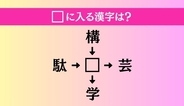 【穴埋め熟語クイズ Vol.5053】□に漢字を入れて4つの熟語を完成させてください