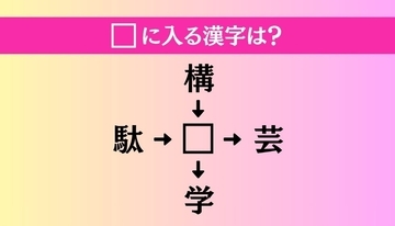 【穴埋め熟語クイズ Vol.5053】□に漢字を入れて4つの熟語を完成させてください