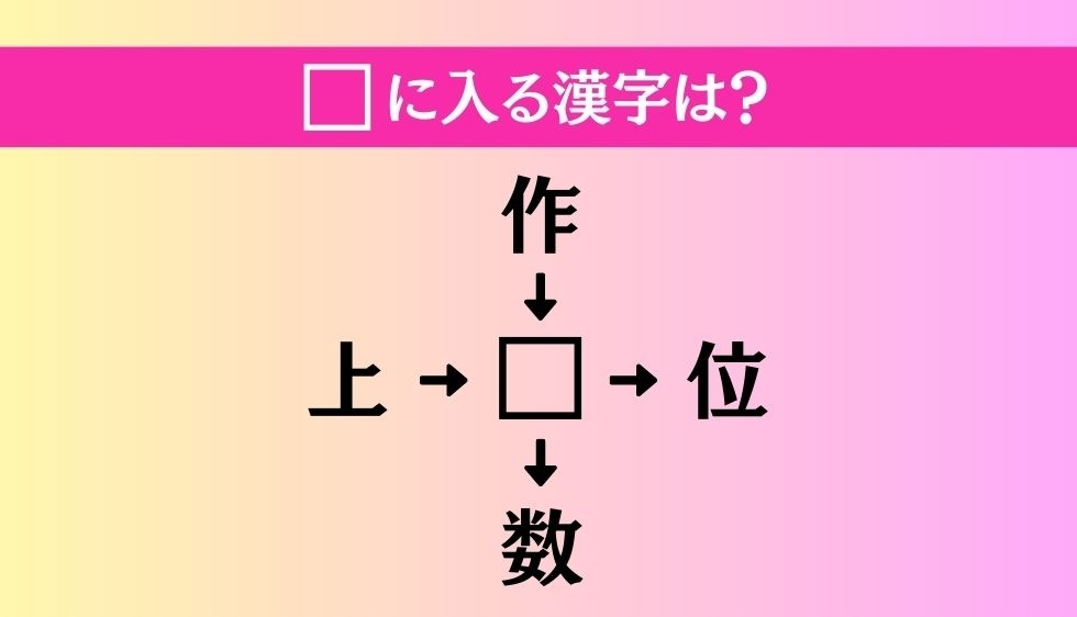 【穴埋め熟語クイズ Vol.184】□に漢字を入れて4つの熟語を完成させてください