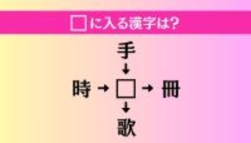 【穴埋め熟語クイズ Vol.4463】□に漢字を入れて4つの熟語を完成させてください