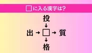 【穴埋め熟語クイズ Vol.4672】□に漢字を入れて4つの熟語を完成させてください